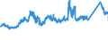 CN 7221 /Exports /Unit = Prices (Euro/ton) /Partner: Germany /Reporter: Eur27_2020 /7221:Bars and Rods of Stainless Steel, Hot-rolled, in Irregularly Wound Coils