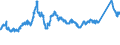 CN 7221 /Exports /Unit = Prices (Euro/ton) /Partner: Italy /Reporter: Eur27_2020 /7221:Bars and Rods of Stainless Steel, Hot-rolled, in Irregularly Wound Coils