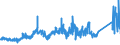 CN 7221 /Exports /Unit = Prices (Euro/ton) /Partner: United Kingdom /Reporter: Eur27_2020 /7221:Bars and Rods of Stainless Steel, Hot-rolled, in Irregularly Wound Coils