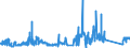 CN 7221 /Exports /Unit = Prices (Euro/ton) /Partner: Ireland /Reporter: Eur27_2020 /7221:Bars and Rods of Stainless Steel, Hot-rolled, in Irregularly Wound Coils