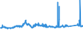 CN 7221 /Exports /Unit = Prices (Euro/ton) /Partner: Denmark /Reporter: Eur27_2020 /7221:Bars and Rods of Stainless Steel, Hot-rolled, in Irregularly Wound Coils