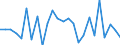 CN 7221 /Exports /Unit = Prices (Euro/ton) /Partner: United Kingdom(Excluding Northern Ireland) /Reporter: Eur27_2020 /7221:Bars and Rods of Stainless Steel, Hot-rolled, in Irregularly Wound Coils