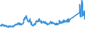 CN 7221 /Exports /Unit = Prices (Euro/ton) /Partner: Belgium /Reporter: Eur27_2020 /7221:Bars and Rods of Stainless Steel, Hot-rolled, in Irregularly Wound Coils