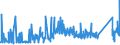 CN 7221 /Exports /Unit = Prices (Euro/ton) /Partner: Luxembourg /Reporter: Eur27_2020 /7221:Bars and Rods of Stainless Steel, Hot-rolled, in Irregularly Wound Coils