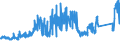 CN 7221 /Exports /Unit = Prices (Euro/ton) /Partner: Sweden /Reporter: Eur27_2020 /7221:Bars and Rods of Stainless Steel, Hot-rolled, in Irregularly Wound Coils