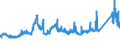 CN 7221 /Exports /Unit = Prices (Euro/ton) /Partner: Finland /Reporter: Eur27_2020 /7221:Bars and Rods of Stainless Steel, Hot-rolled, in Irregularly Wound Coils