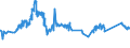 CN 7221 /Exports /Unit = Prices (Euro/ton) /Partner: Liechtenstein /Reporter: Eur27_2020 /7221:Bars and Rods of Stainless Steel, Hot-rolled, in Irregularly Wound Coils