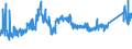 CN 7221 /Exports /Unit = Prices (Euro/ton) /Partner: Austria /Reporter: Eur27_2020 /7221:Bars and Rods of Stainless Steel, Hot-rolled, in Irregularly Wound Coils