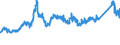 CN 7221 /Exports /Unit = Prices (Euro/ton) /Partner: Switzerland /Reporter: Eur27_2020 /7221:Bars and Rods of Stainless Steel, Hot-rolled, in Irregularly Wound Coils