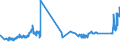 CN 7221 /Exports /Unit = Prices (Euro/ton) /Partner: Latvia /Reporter: Eur27_2020 /7221:Bars and Rods of Stainless Steel, Hot-rolled, in Irregularly Wound Coils
