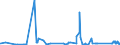 CN 7221 /Exports /Unit = Prices (Euro/ton) /Partner: Lithuania /Reporter: Eur27_2020 /7221:Bars and Rods of Stainless Steel, Hot-rolled, in Irregularly Wound Coils