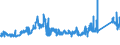 CN 7221 /Exports /Unit = Prices (Euro/ton) /Partner: Poland /Reporter: Eur27_2020 /7221:Bars and Rods of Stainless Steel, Hot-rolled, in Irregularly Wound Coils