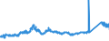 CN 7221 /Exports /Unit = Prices (Euro/ton) /Partner: Czech Rep. /Reporter: Eur27_2020 /7221:Bars and Rods of Stainless Steel, Hot-rolled, in Irregularly Wound Coils