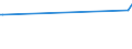 CN 72221119 /Exports /Unit = Prices (Euro/ton) /Partner: Faroe Isles /Reporter: Eur15 /72221119:Bars and Rods of Stainless Steel, not Further Worked Than Hot-rolled, Hot-drawn or Extruded, of Circular Cross-section of a Diameter of >= 800 mm, Containing by Weight < 2,5% Nickel
