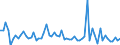 KN 72221129 /Exporte /Einheit = Preise (Euro/Tonne) /Partnerland: Oesterreich /Meldeland: Europäische Union /72221129:Stabstahl aus Nichtrostendem Stahl, nur Warmgewalzt, nur Warmgezogen Oder nur Warmstranggepresst, mit Kreisf”rmigem Querschnitt mit Einem Durchmesser von >= 25 mm, Jedoch < 80 mm und mit Einem Nickelgehalt von < 2,5 Ght