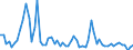 KN 72221129 /Exporte /Einheit = Preise (Euro/Tonne) /Partnerland: Schweiz /Meldeland: Europäische Union /72221129:Stabstahl aus Nichtrostendem Stahl, nur Warmgewalzt, nur Warmgezogen Oder nur Warmstranggepresst, mit Kreisf”rmigem Querschnitt mit Einem Durchmesser von >= 25 mm, Jedoch < 80 mm und mit Einem Nickelgehalt von < 2,5 Ght
