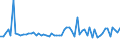 KN 72221129 /Exporte /Einheit = Preise (Euro/Tonne) /Partnerland: Tuerkei /Meldeland: Europäische Union /72221129:Stabstahl aus Nichtrostendem Stahl, nur Warmgewalzt, nur Warmgezogen Oder nur Warmstranggepresst, mit Kreisf”rmigem Querschnitt mit Einem Durchmesser von >= 25 mm, Jedoch < 80 mm und mit Einem Nickelgehalt von < 2,5 Ght