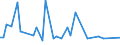 KN 72221129 /Exporte /Einheit = Preise (Euro/Tonne) /Partnerland: Weissrussland /Meldeland: Europäische Union /72221129:Stabstahl aus Nichtrostendem Stahl, nur Warmgewalzt, nur Warmgezogen Oder nur Warmstranggepresst, mit Kreisf”rmigem Querschnitt mit Einem Durchmesser von >= 25 mm, Jedoch < 80 mm und mit Einem Nickelgehalt von < 2,5 Ght