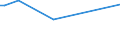 KN 72221129 /Exporte /Einheit = Preise (Euro/Tonne) /Partnerland: Bosn.-herzegowina /Meldeland: Europäische Union /72221129:Stabstahl aus Nichtrostendem Stahl, nur Warmgewalzt, nur Warmgezogen Oder nur Warmstranggepresst, mit Kreisf”rmigem Querschnitt mit Einem Durchmesser von >= 25 mm, Jedoch < 80 mm und mit Einem Nickelgehalt von < 2,5 Ght