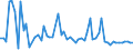 KN 72221129 /Exporte /Einheit = Preise (Euro/Tonne) /Partnerland: Vereinigte Staaten von Amerika /Meldeland: Europäische Union /72221129:Stabstahl aus Nichtrostendem Stahl, nur Warmgewalzt, nur Warmgezogen Oder nur Warmstranggepresst, mit Kreisf”rmigem Querschnitt mit Einem Durchmesser von >= 25 mm, Jedoch < 80 mm und mit Einem Nickelgehalt von < 2,5 Ght