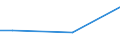 KN 72221129 /Exporte /Einheit = Preise (Euro/Tonne) /Partnerland: Libanon /Meldeland: Europäische Union /72221129:Stabstahl aus Nichtrostendem Stahl, nur Warmgewalzt, nur Warmgezogen Oder nur Warmstranggepresst, mit Kreisf”rmigem Querschnitt mit Einem Durchmesser von >= 25 mm, Jedoch < 80 mm und mit Einem Nickelgehalt von < 2,5 Ght
