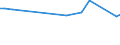 KN 72221129 /Exporte /Einheit = Preise (Euro/Tonne) /Partnerland: Jordanien /Meldeland: Europäische Union /72221129:Stabstahl aus Nichtrostendem Stahl, nur Warmgewalzt, nur Warmgezogen Oder nur Warmstranggepresst, mit Kreisf”rmigem Querschnitt mit Einem Durchmesser von >= 25 mm, Jedoch < 80 mm und mit Einem Nickelgehalt von < 2,5 Ght