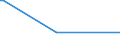 KN 72221129 /Exporte /Einheit = Preise (Euro/Tonne) /Partnerland: Kuwait /Meldeland: Europäische Union /72221129:Stabstahl aus Nichtrostendem Stahl, nur Warmgewalzt, nur Warmgezogen Oder nur Warmstranggepresst, mit Kreisf”rmigem Querschnitt mit Einem Durchmesser von >= 25 mm, Jedoch < 80 mm und mit Einem Nickelgehalt von < 2,5 Ght