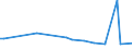 KN 72221129 /Exporte /Einheit = Preise (Euro/Tonne) /Partnerland: Pakistan /Meldeland: Europäische Union /72221129:Stabstahl aus Nichtrostendem Stahl, nur Warmgewalzt, nur Warmgezogen Oder nur Warmstranggepresst, mit Kreisf”rmigem Querschnitt mit Einem Durchmesser von >= 25 mm, Jedoch < 80 mm und mit Einem Nickelgehalt von < 2,5 Ght