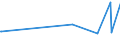 CN 72221181 /Exports /Unit = Prices (Euro/ton) /Partner: Congo /Reporter: Eur27_2020 /72221181:Bars and Rods of Stainless Steel, not Further Worked Than Hot-rolled, Hot-drawn or Extruded, of Circular Cross-section Measuring < 80 mm and Containing by Weight >= 2,5% Nickel