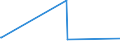 CN 72221181 /Exports /Unit = Prices (Euro/ton) /Partner: Ethiopia /Reporter: Eur27_2020 /72221181:Bars and Rods of Stainless Steel, not Further Worked Than Hot-rolled, Hot-drawn or Extruded, of Circular Cross-section Measuring < 80 mm and Containing by Weight >= 2,5% Nickel