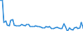 KN 72221191 /Exporte /Einheit = Preise (Euro/Tonne) /Partnerland: Finnland /Meldeland: Europäische Union /72221191:Stabstahl aus Nichtrostendem Stahl, nur Warmgewalzt, nur Warmgezogen Oder nur Warmstranggepresst, mit Kreisf”rmigem Querschnitt mit Einem Durchmesser von < 25 mm und mit Einem Nickelgehalt von >= 2,5 Ght