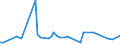 KN 72221191 /Exporte /Einheit = Preise (Euro/Tonne) /Partnerland: Estland /Meldeland: Europäische Union /72221191:Stabstahl aus Nichtrostendem Stahl, nur Warmgewalzt, nur Warmgezogen Oder nur Warmstranggepresst, mit Kreisf”rmigem Querschnitt mit Einem Durchmesser von < 25 mm und mit Einem Nickelgehalt von >= 2,5 Ght