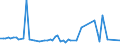 KN 72221191 /Exporte /Einheit = Preise (Euro/Tonne) /Partnerland: Vereinigte Staaten von Amerika /Meldeland: Europäische Union /72221191:Stabstahl aus Nichtrostendem Stahl, nur Warmgewalzt, nur Warmgezogen Oder nur Warmstranggepresst, mit Kreisf”rmigem Querschnitt mit Einem Durchmesser von < 25 mm und mit Einem Nickelgehalt von >= 2,5 Ght