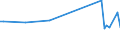 KN 72221191 /Exporte /Einheit = Preise (Euro/Tonne) /Partnerland: Indonesien /Meldeland: Europäische Union /72221191:Stabstahl aus Nichtrostendem Stahl, nur Warmgewalzt, nur Warmgezogen Oder nur Warmstranggepresst, mit Kreisf”rmigem Querschnitt mit Einem Durchmesser von < 25 mm und mit Einem Nickelgehalt von >= 2,5 Ght