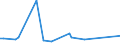KN 72221191 /Exporte /Einheit = Preise (Euro/Tonne) /Partnerland: Malaysia /Meldeland: Europäische Union /72221191:Stabstahl aus Nichtrostendem Stahl, nur Warmgewalzt, nur Warmgezogen Oder nur Warmstranggepresst, mit Kreisf”rmigem Querschnitt mit Einem Durchmesser von < 25 mm und mit Einem Nickelgehalt von >= 2,5 Ght