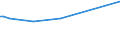 KN 72221191 /Exporte /Einheit = Preise (Euro/Tonne) /Partnerland: Nicht Ermittelte Laender  /Meldeland: Europäische Union /72221191:Stabstahl aus Nichtrostendem Stahl, nur Warmgewalzt, nur Warmgezogen Oder nur Warmstranggepresst, mit Kreisf”rmigem Querschnitt mit Einem Durchmesser von < 25 mm und mit Einem Nickelgehalt von >= 2,5 Ght