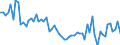 KN 72221191 /Exporte /Einheit = Preise (Euro/Tonne) /Partnerland: Intra-eur /Meldeland: Europäische Union /72221191:Stabstahl aus Nichtrostendem Stahl, nur Warmgewalzt, nur Warmgezogen Oder nur Warmstranggepresst, mit Kreisf”rmigem Querschnitt mit Einem Durchmesser von < 25 mm und mit Einem Nickelgehalt von >= 2,5 Ght