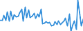 KN 72221191 /Exporte /Einheit = Preise (Euro/Tonne) /Partnerland: Extra-eur /Meldeland: Europäische Union /72221191:Stabstahl aus Nichtrostendem Stahl, nur Warmgewalzt, nur Warmgezogen Oder nur Warmstranggepresst, mit Kreisf”rmigem Querschnitt mit Einem Durchmesser von < 25 mm und mit Einem Nickelgehalt von >= 2,5 Ght