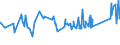 KN 72222011 /Exporte /Einheit = Preise (Euro/Tonne) /Partnerland: Ehem.jug.rep.mazed /Meldeland: Eur27_2020 /72222011:Stabstahl aus Nichtrostendem Stahl, nur Kalthergestellt Oder nur Kaltfertiggestellt, mit Kreisförmigem Querschnitt mit Einem Durchmesser von >= 80 mm und mit Einem Nickelgehalt von >= 2,5 Ght