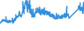 CN 72222021 /Exports /Unit = Prices (Euro/ton) /Partner: France /Reporter: Eur27_2020 /72222021:Bars and Rods of Stainless Steel, not Further Worked Than Cold-formed or Cold-finished, of Circular Cross-section Measuring >= 25 mm but < 80 mm and Containing by Weight >= 2,5% Nickel