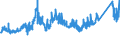 CN 72222021 /Exports /Unit = Prices (Euro/ton) /Partner: Greece /Reporter: Eur27_2020 /72222021:Bars and Rods of Stainless Steel, not Further Worked Than Cold-formed or Cold-finished, of Circular Cross-section Measuring >= 25 mm but < 80 mm and Containing by Weight >= 2,5% Nickel