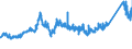 CN 72222021 /Exports /Unit = Prices (Euro/ton) /Partner: Spain /Reporter: Eur27_2020 /72222021:Bars and Rods of Stainless Steel, not Further Worked Than Cold-formed or Cold-finished, of Circular Cross-section Measuring >= 25 mm but < 80 mm and Containing by Weight >= 2,5% Nickel