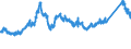 CN 72222021 /Exports /Unit = Prices (Euro/ton) /Partner: Sweden /Reporter: Eur27_2020 /72222021:Bars and Rods of Stainless Steel, not Further Worked Than Cold-formed or Cold-finished, of Circular Cross-section Measuring >= 25 mm but < 80 mm and Containing by Weight >= 2,5% Nickel