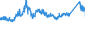 CN 72222021 /Exports /Unit = Prices (Euro/ton) /Partner: Finland /Reporter: Eur27_2020 /72222021:Bars and Rods of Stainless Steel, not Further Worked Than Cold-formed or Cold-finished, of Circular Cross-section Measuring >= 25 mm but < 80 mm and Containing by Weight >= 2,5% Nickel