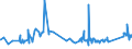CN 72222021 /Exports /Unit = Prices (Euro/ton) /Partner: Liechtenstein /Reporter: Eur27_2020 /72222021:Bars and Rods of Stainless Steel, not Further Worked Than Cold-formed or Cold-finished, of Circular Cross-section Measuring >= 25 mm but < 80 mm and Containing by Weight >= 2,5% Nickel