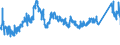 CN 72222021 /Exports /Unit = Prices (Euro/ton) /Partner: Estonia /Reporter: Eur27_2020 /72222021:Bars and Rods of Stainless Steel, not Further Worked Than Cold-formed or Cold-finished, of Circular Cross-section Measuring >= 25 mm but < 80 mm and Containing by Weight >= 2,5% Nickel