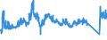 CN 72222021 /Exports /Unit = Prices (Euro/ton) /Partner: Slovakia /Reporter: Eur27_2020 /72222021:Bars and Rods of Stainless Steel, not Further Worked Than Cold-formed or Cold-finished, of Circular Cross-section Measuring >= 25 mm but < 80 mm and Containing by Weight >= 2,5% Nickel