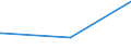 CN 72222021 /Exports /Unit = Prices (Euro/ton) /Partner: Kyrghistan /Reporter: Eur27_2020 /72222021:Bars and Rods of Stainless Steel, not Further Worked Than Cold-formed or Cold-finished, of Circular Cross-section Measuring >= 25 mm but < 80 mm and Containing by Weight >= 2,5% Nickel
