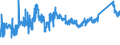 CN 72222021 /Exports /Unit = Prices (Euro/ton) /Partner: Slovenia /Reporter: Eur27_2020 /72222021:Bars and Rods of Stainless Steel, not Further Worked Than Cold-formed or Cold-finished, of Circular Cross-section Measuring >= 25 mm but < 80 mm and Containing by Weight >= 2,5% Nickel