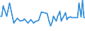 CN 72222021 /Exports /Unit = Prices (Euro/ton) /Partner: Serb.monten. /Reporter: Eur15 /72222021:Bars and Rods of Stainless Steel, not Further Worked Than Cold-formed or Cold-finished, of Circular Cross-section Measuring >= 25 mm but < 80 mm and Containing by Weight >= 2,5% Nickel